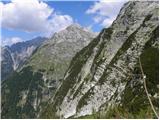 Zadnjica - Triglav